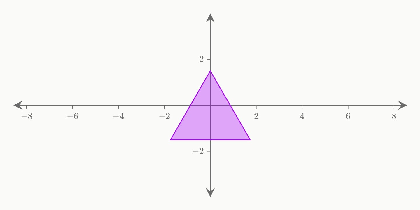 A filled triangle at the origin.