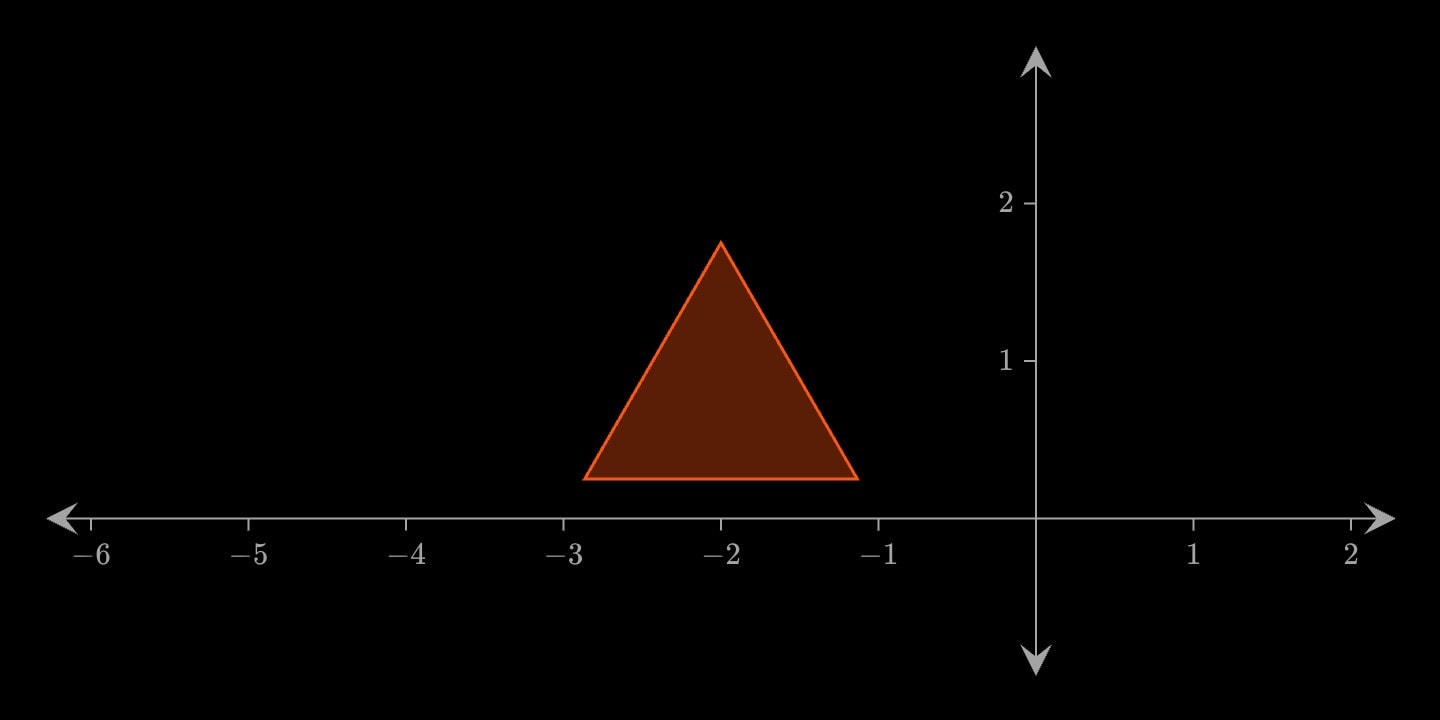 A smaller orange triangle.