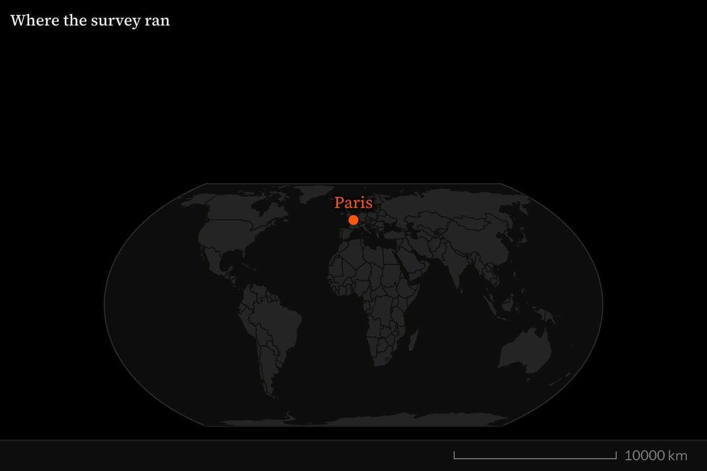 A world map on the Equal Earth projection, titled Where the survey ran, with a marker at Paris.