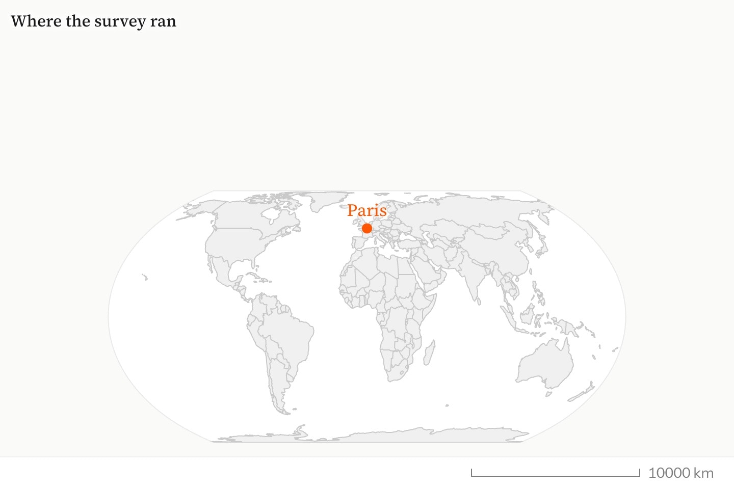 A world map on the Equal Earth projection, titled Where the survey ran, with a marker at Paris.
