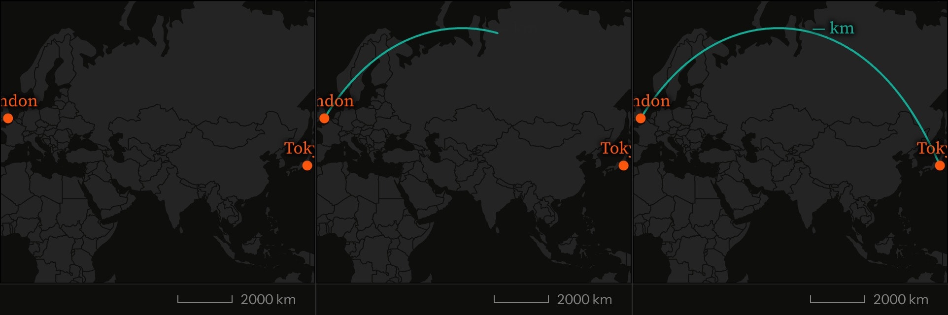 Three frames of a Mercator world map with markers at London and Tokyo, the great-circle route between them drawing in beneath the markers.