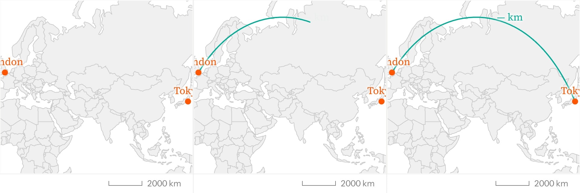 Three frames of a Mercator world map with markers at London and Tokyo, the great-circle route between them drawing in beneath the markers.
