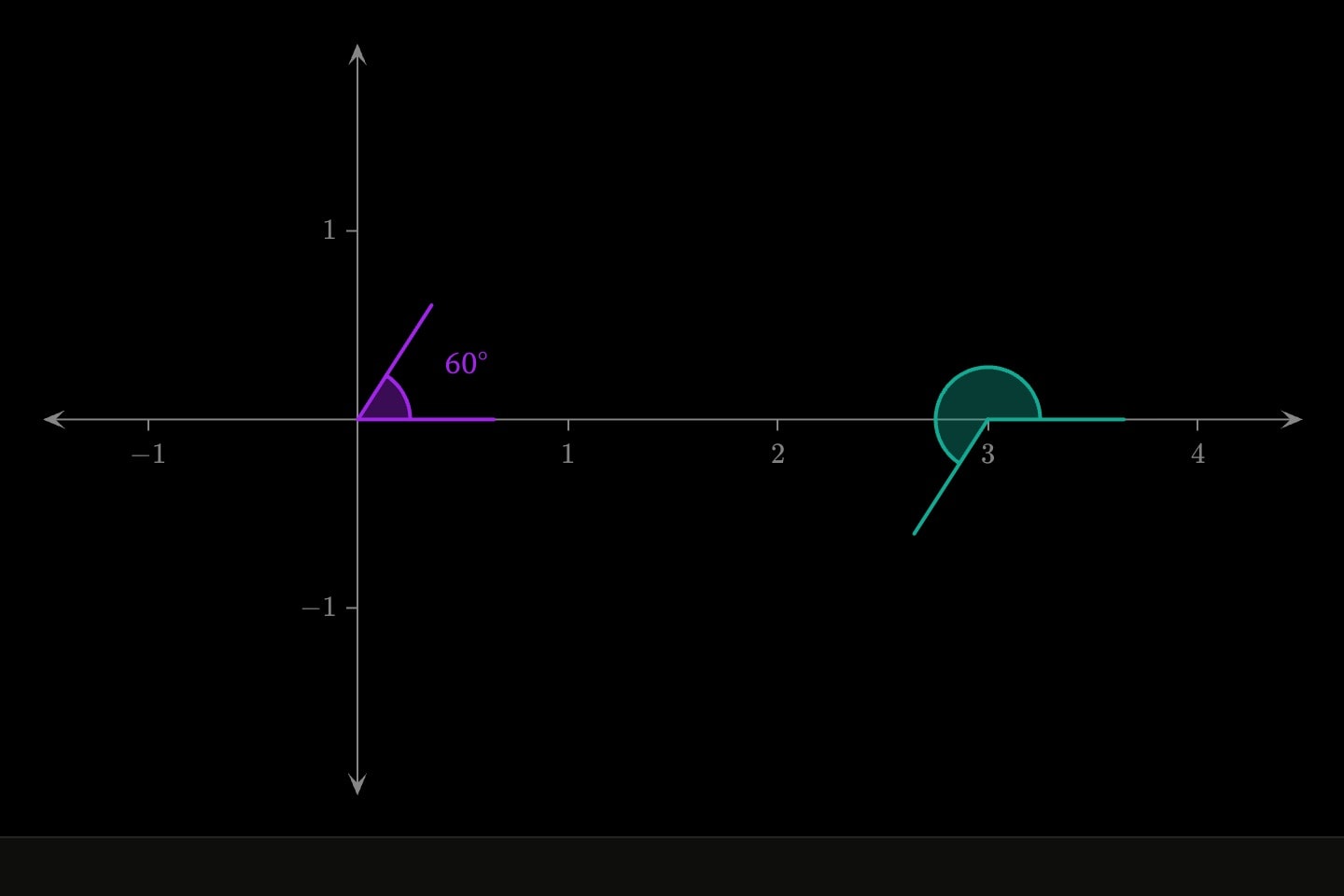 Two angles drawn from bearings: 60° with its arms and value shown, and a teal reflex sweep of 240° beside it.