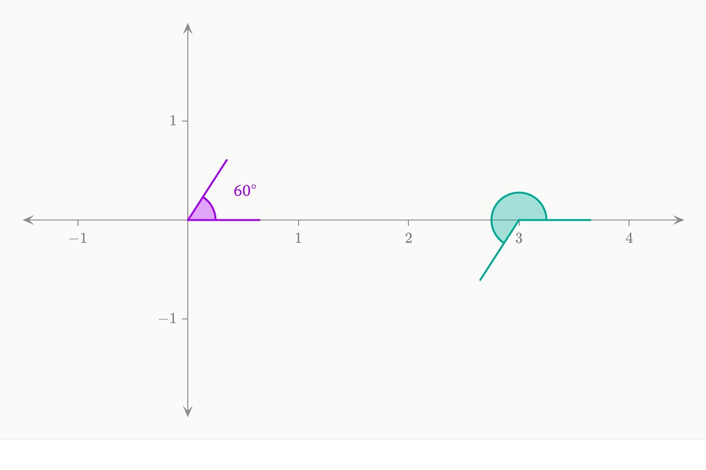 Two angles drawn from bearings: 60° with its arms and value shown, and a teal reflex sweep of 240° beside it.