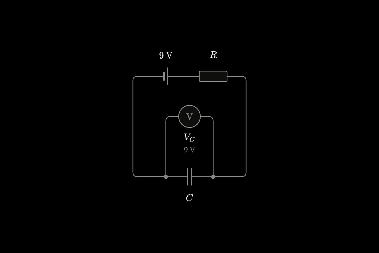 A capacitor charged to the cell's 9 V, a voltmeter across it reading 9 V and no current through the resistor.