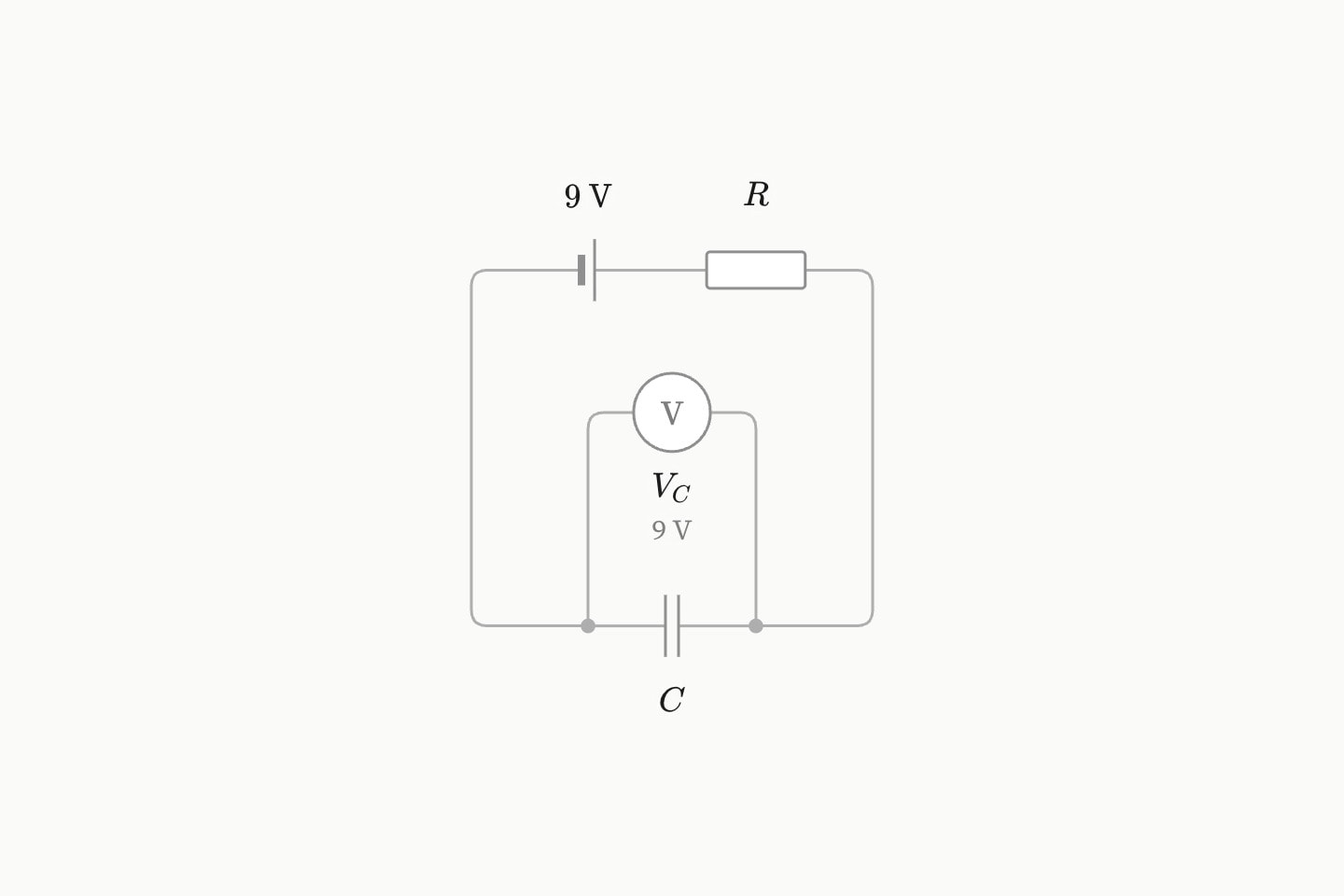 A capacitor charged to the cell's 9 V, a voltmeter across it reading 9 V and no current through the resistor.
