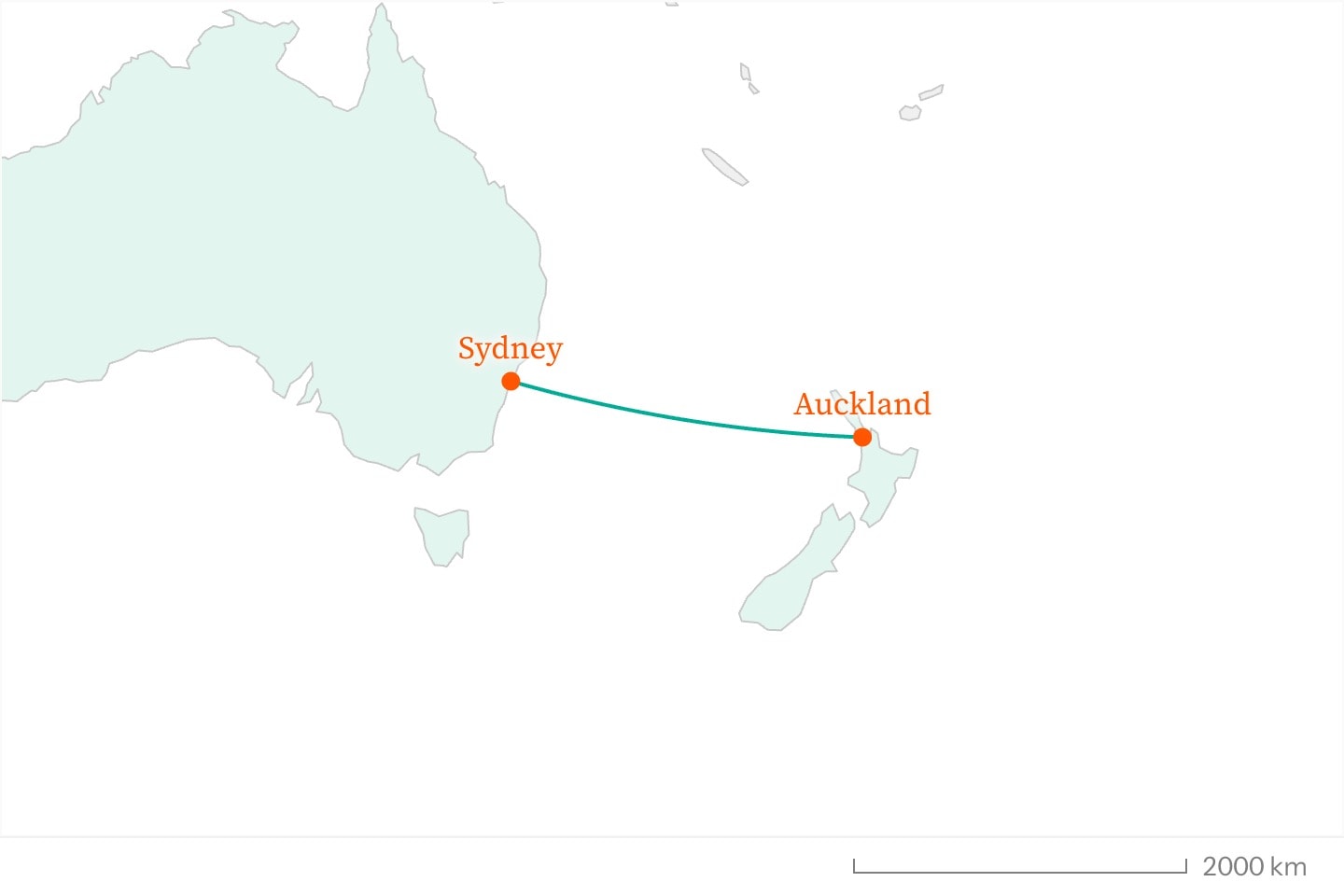 A map zoomed on the Tasman Sea, Australia and New Zealand filled teal, with markers at Sydney and Auckland drawn over the route joining them.