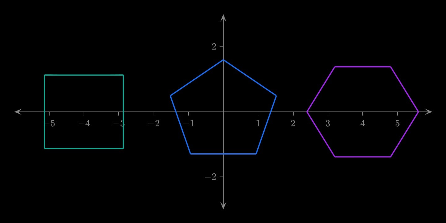 Three regular polygons side by side: a teal square, a pentagon standing on a side and a purple hexagon.