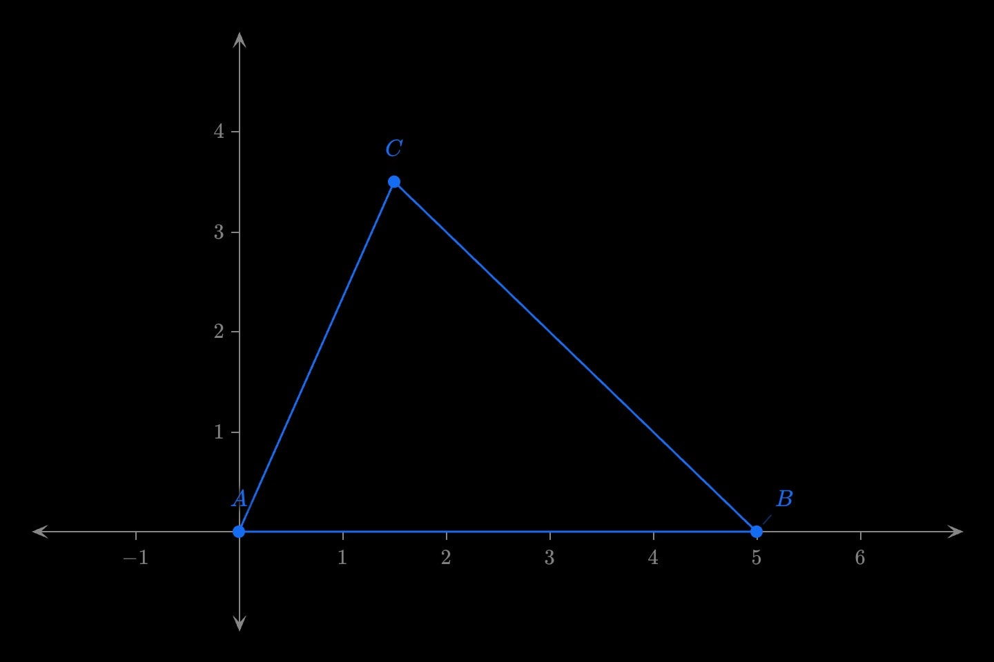 A blue triangle with a dot at each corner, the corners lettered A, B and C.