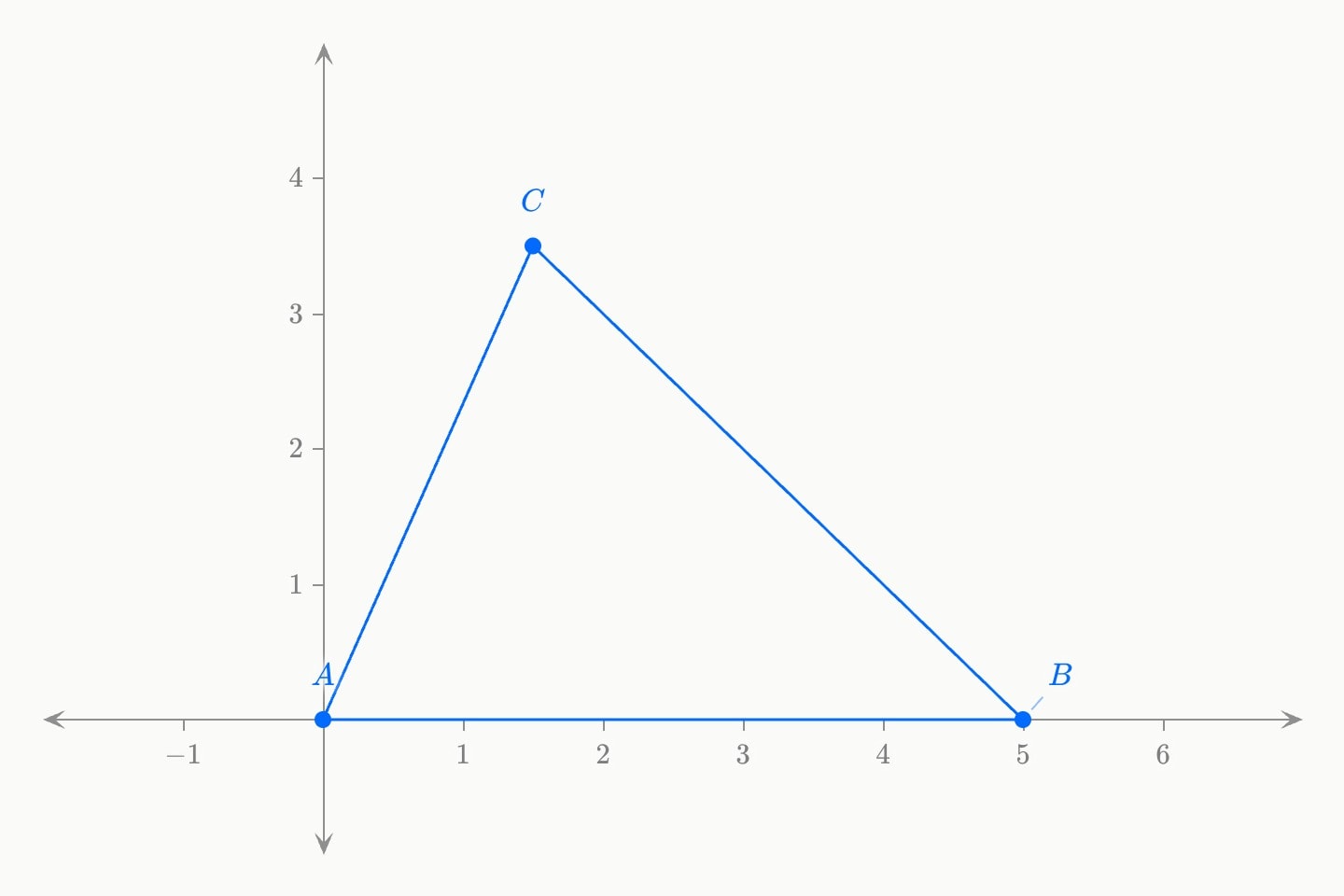 A blue triangle with a dot at each corner, the corners lettered A, B and C.