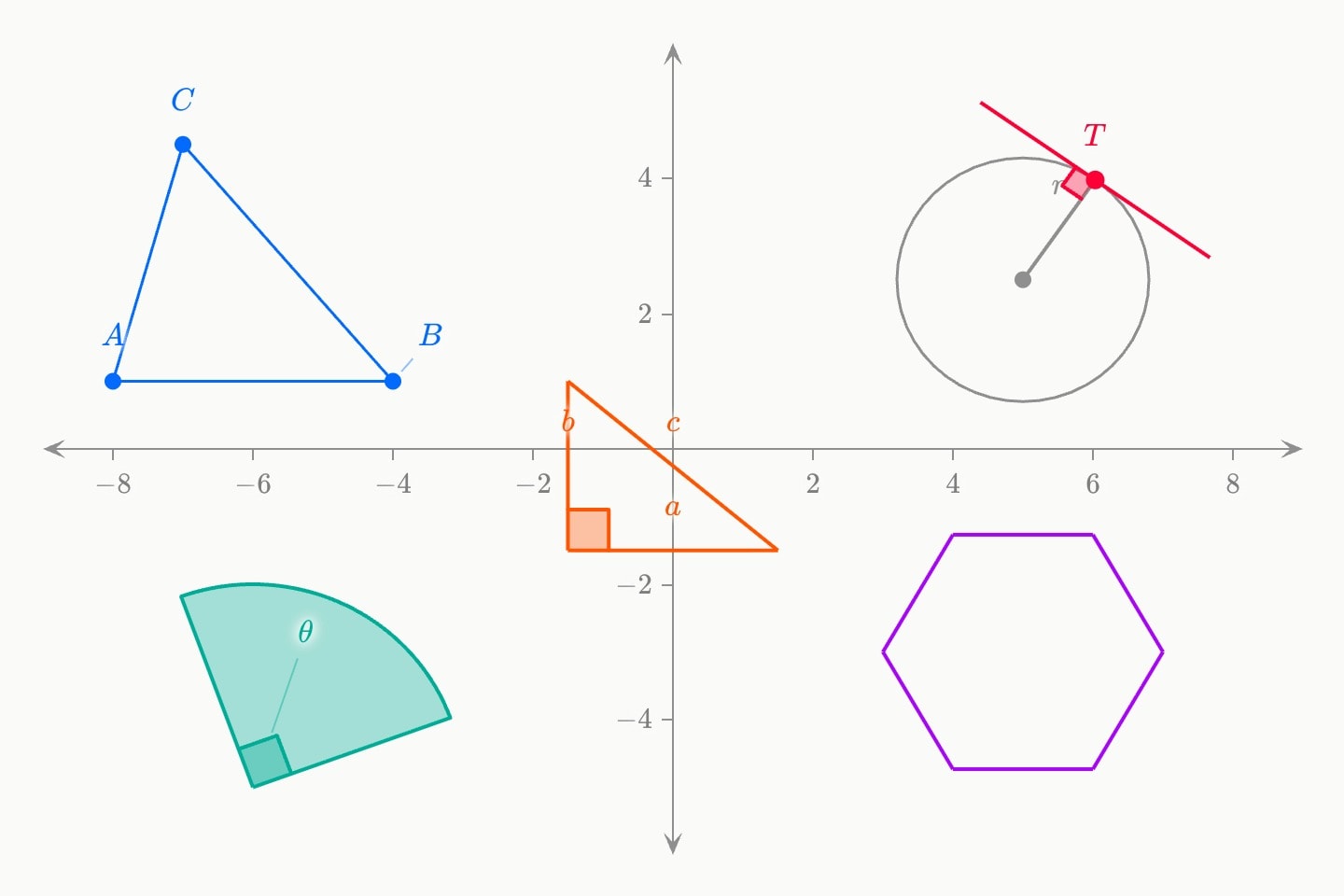 Five figures on one plane: a blue triangle lettered A, B and C, an orange right-angled triangle with its square marked, a shaded teal sector with its angle marked θ, a purple hexagon, and a grey circle with a red tangent at the end of its radius.