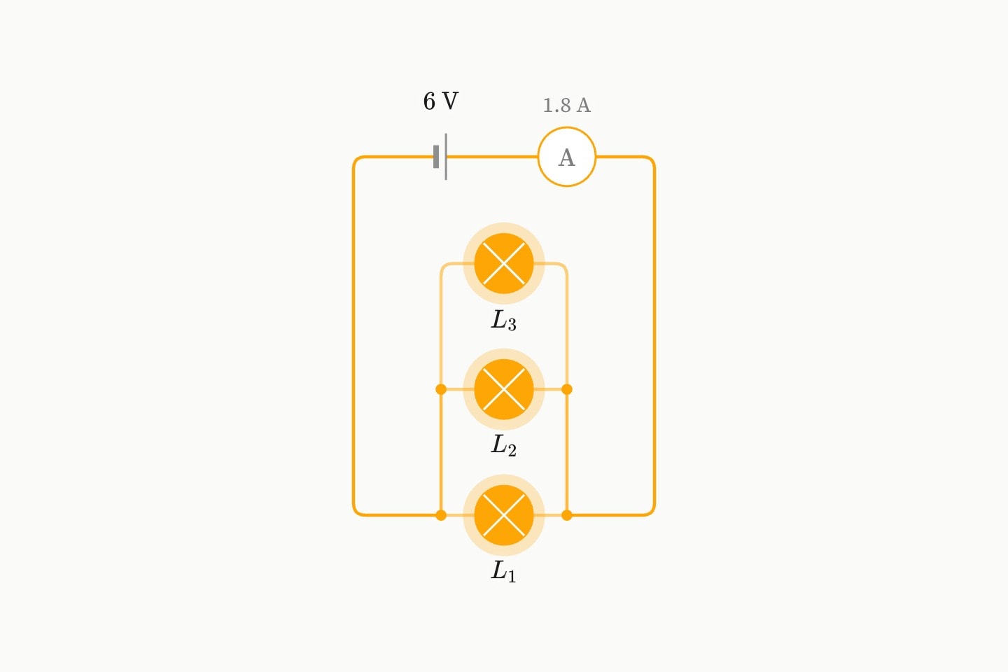 Three bulbs in parallel across a cell, drawn as three rungs between two rails, all glowing equally.