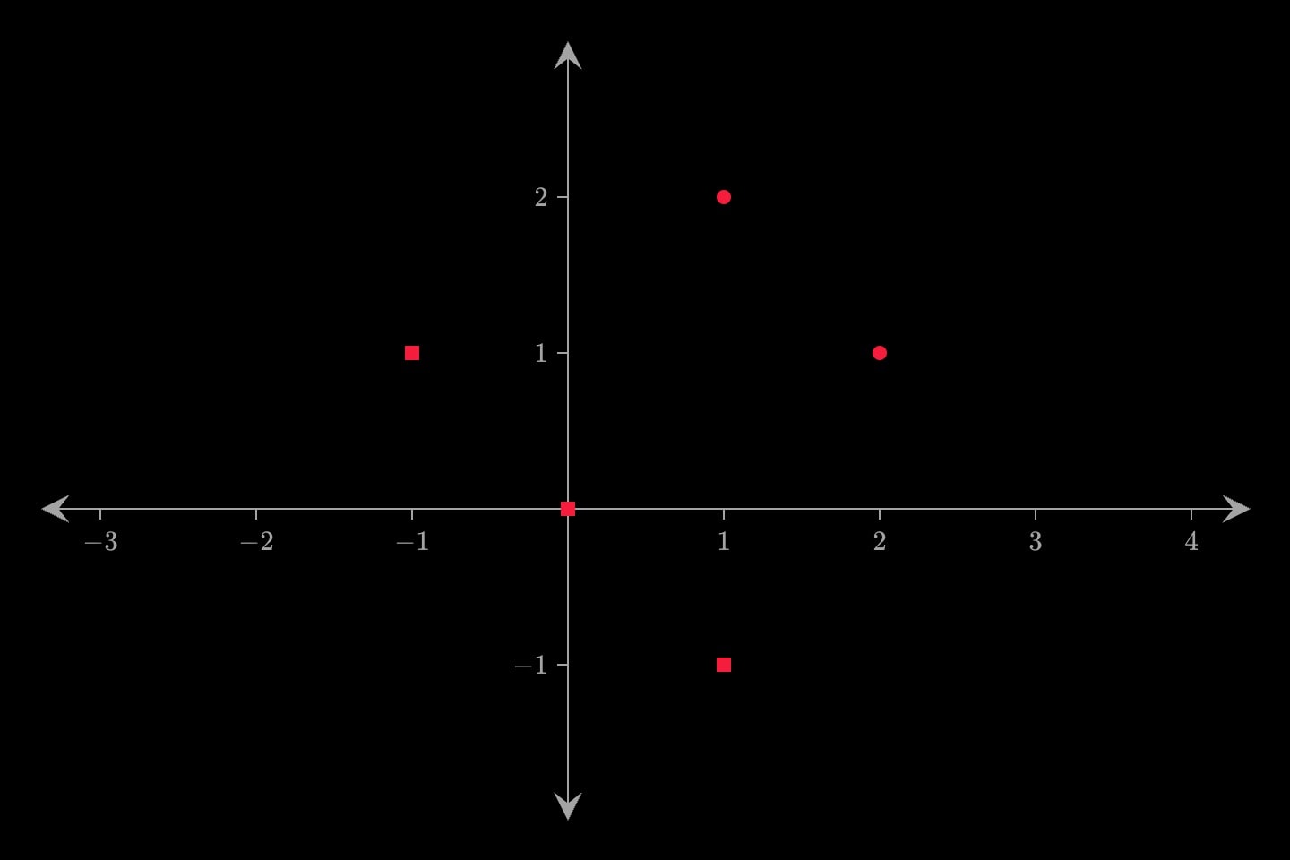 Three round points and three red square points crossing them.