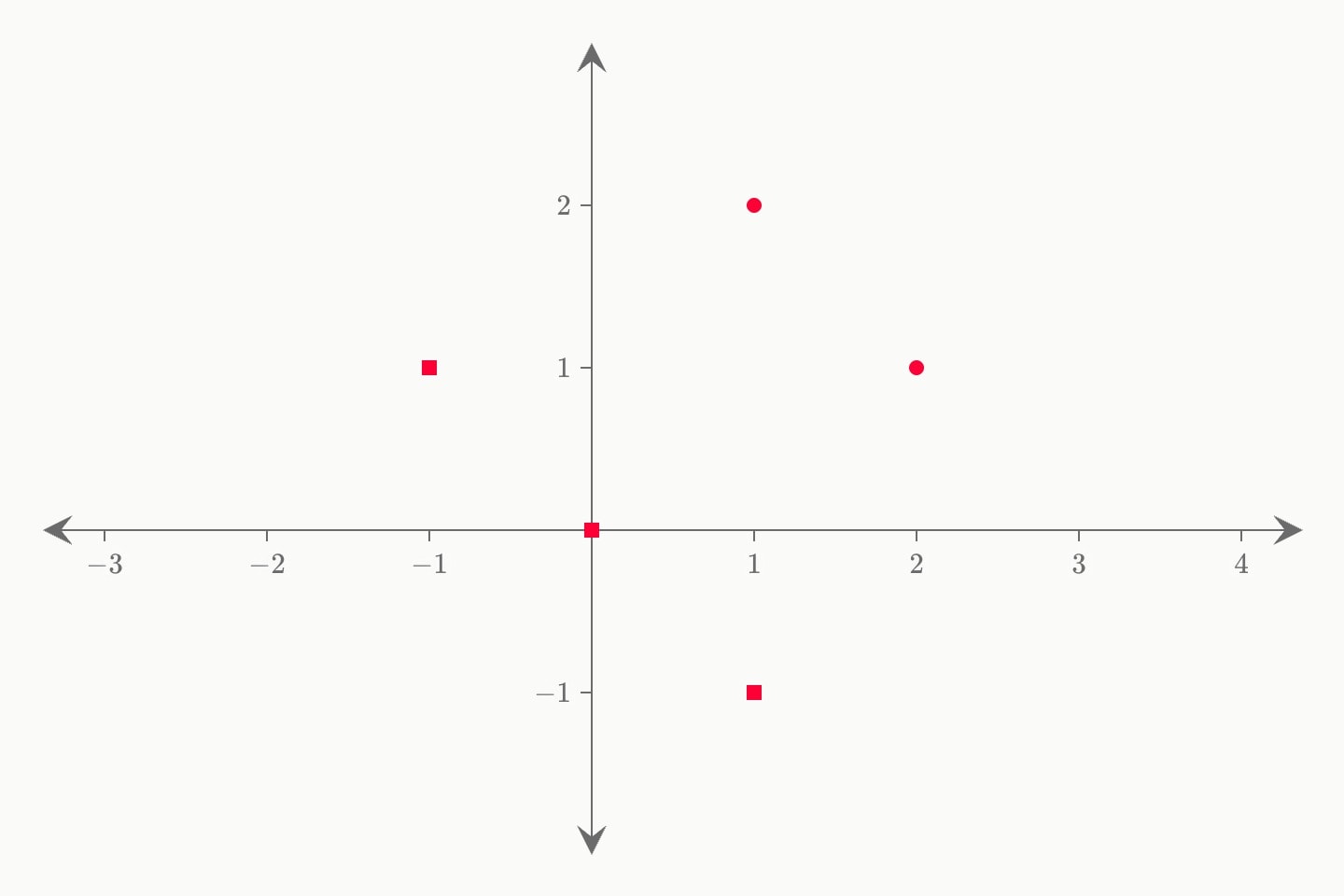 Three round points and three red square points crossing them.