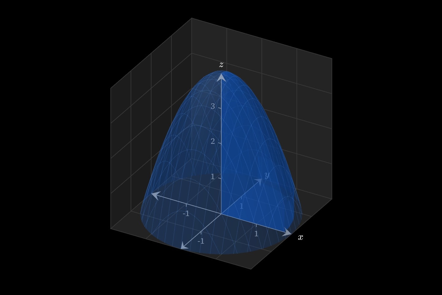 The solid under the dome z = 4 − x² − y² over the quarter disc of radius 1.8, its curved top, flat floor and walls.