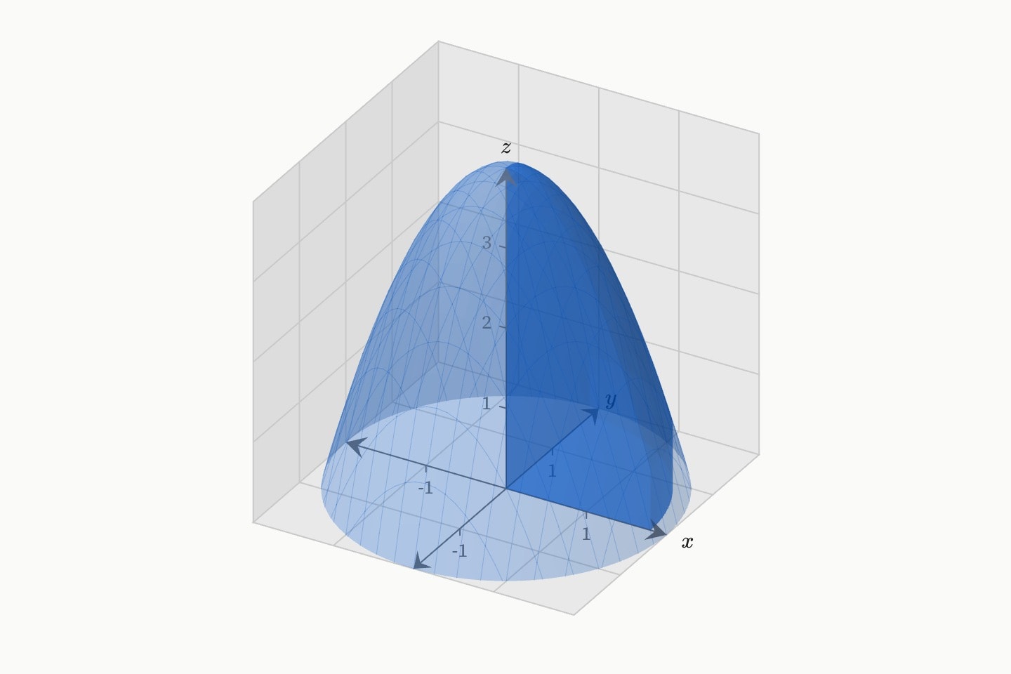 The solid under the dome z = 4 − x² − y² over the quarter disc of radius 1.8, its curved top, flat floor and walls.
