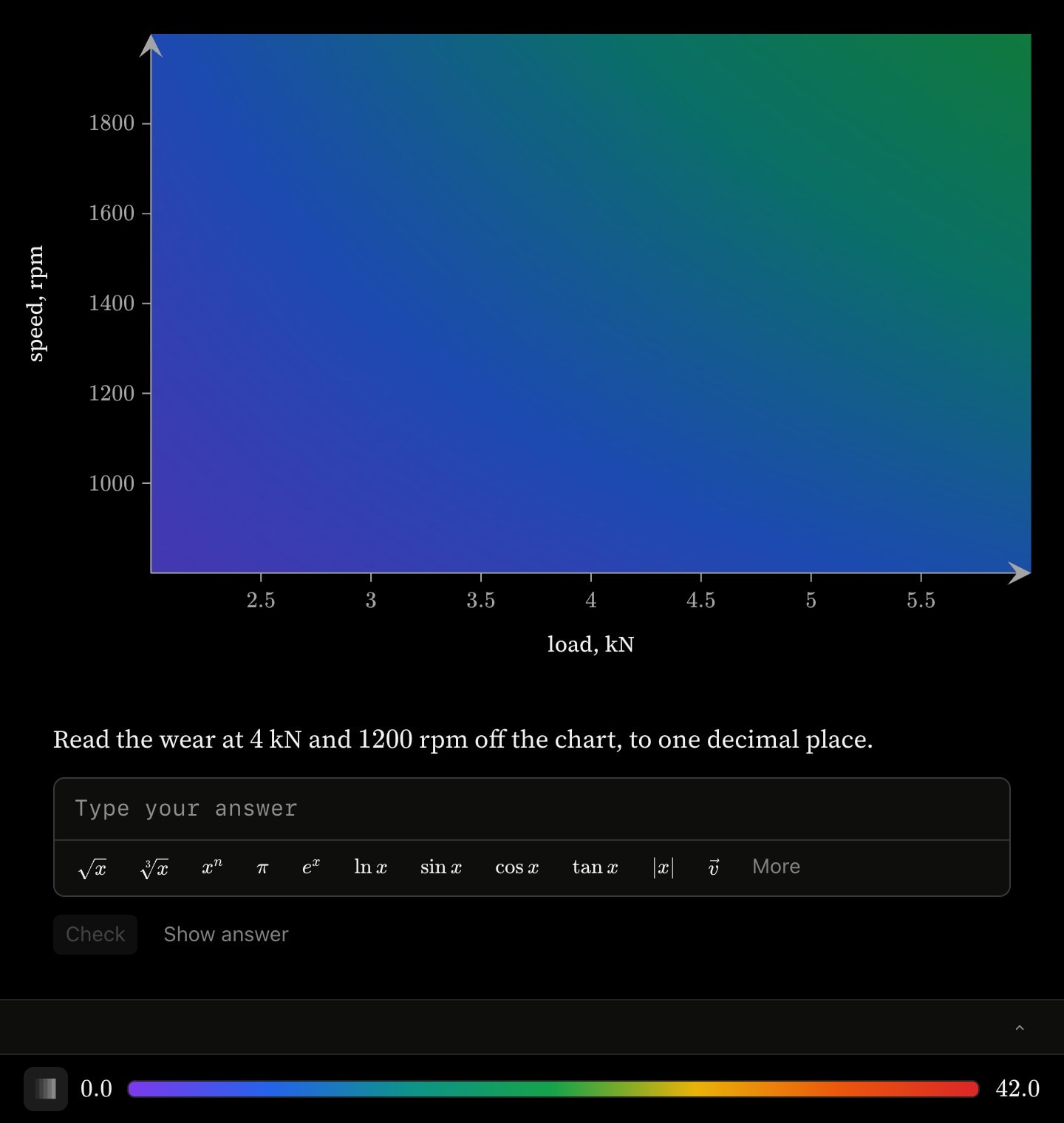 A shaded surface of predicted wear across load and speed, with a maths question written beneath it in the same canvas asking the reader to read the wear at 4 kN and 1200 rpm to one decimal place.