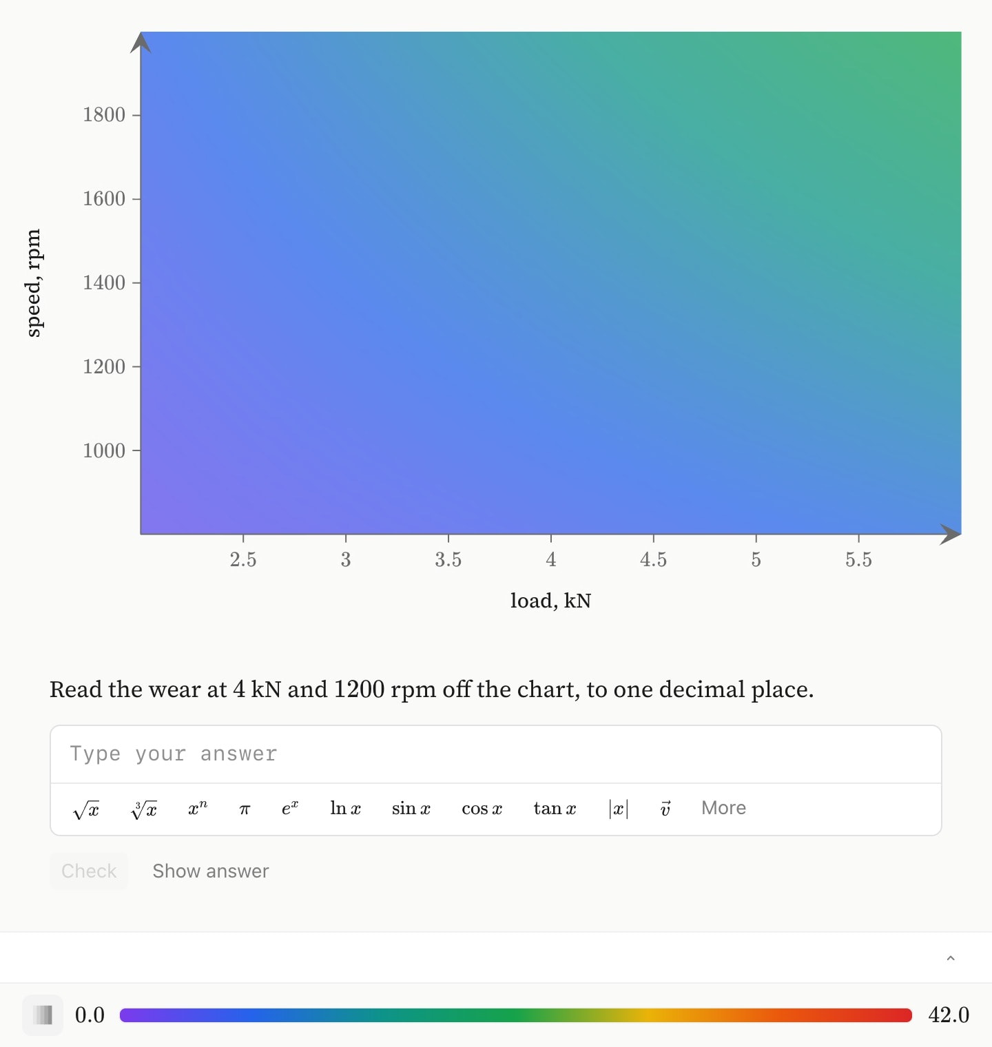 A shaded surface of predicted wear across load and speed, with a maths question written beneath it in the same canvas asking the reader to read the wear at 4 kN and 1200 rpm to one decimal place.